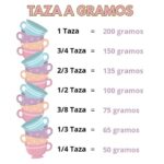 Medidas Exactas: Clave para Recetas Perfectas en Cocina