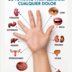 Alivio del Dolor a través de la Acupresión de la Mano