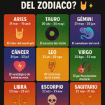 🎸 ¿Qué tipo de rockero eres según tu signo del Zodiaco? 🤘✨